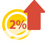 Ÿ2%