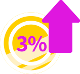 ðŸ3% (1ȣ)