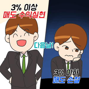[������!] 3% �̻� �ŵ� ���ͽ���, 3% ���� �ŵ� ����