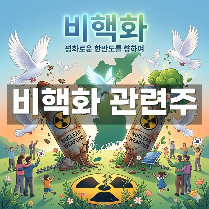 ����ȭ ������